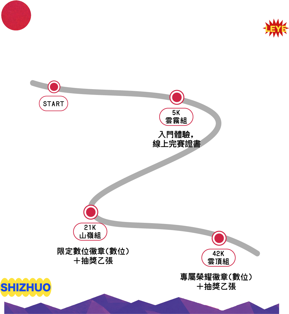 石棹樂野線上路跑